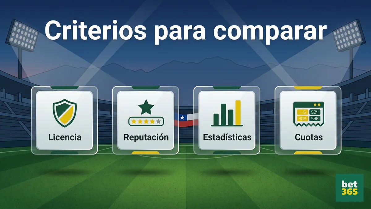 Criterios objetivos para comparar operadores de apuestas y casino online en Chile