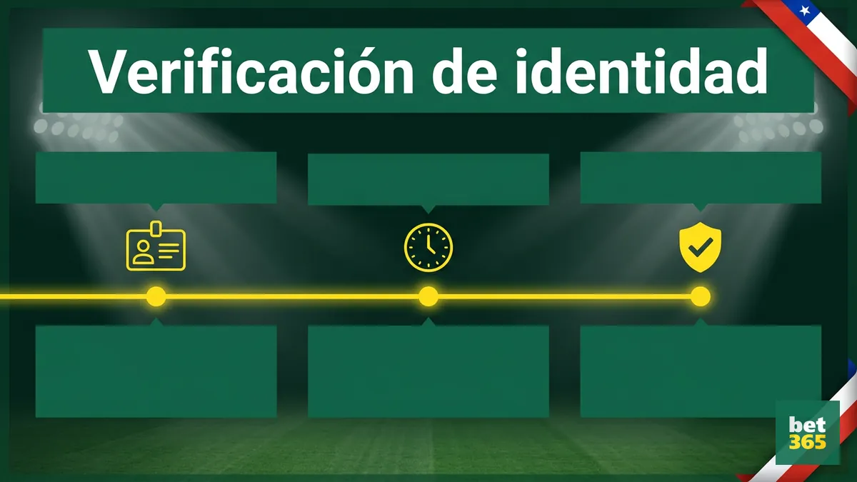 Línea de tiempo del proceso de verificación de identidad para depósitos en bet365 Chile