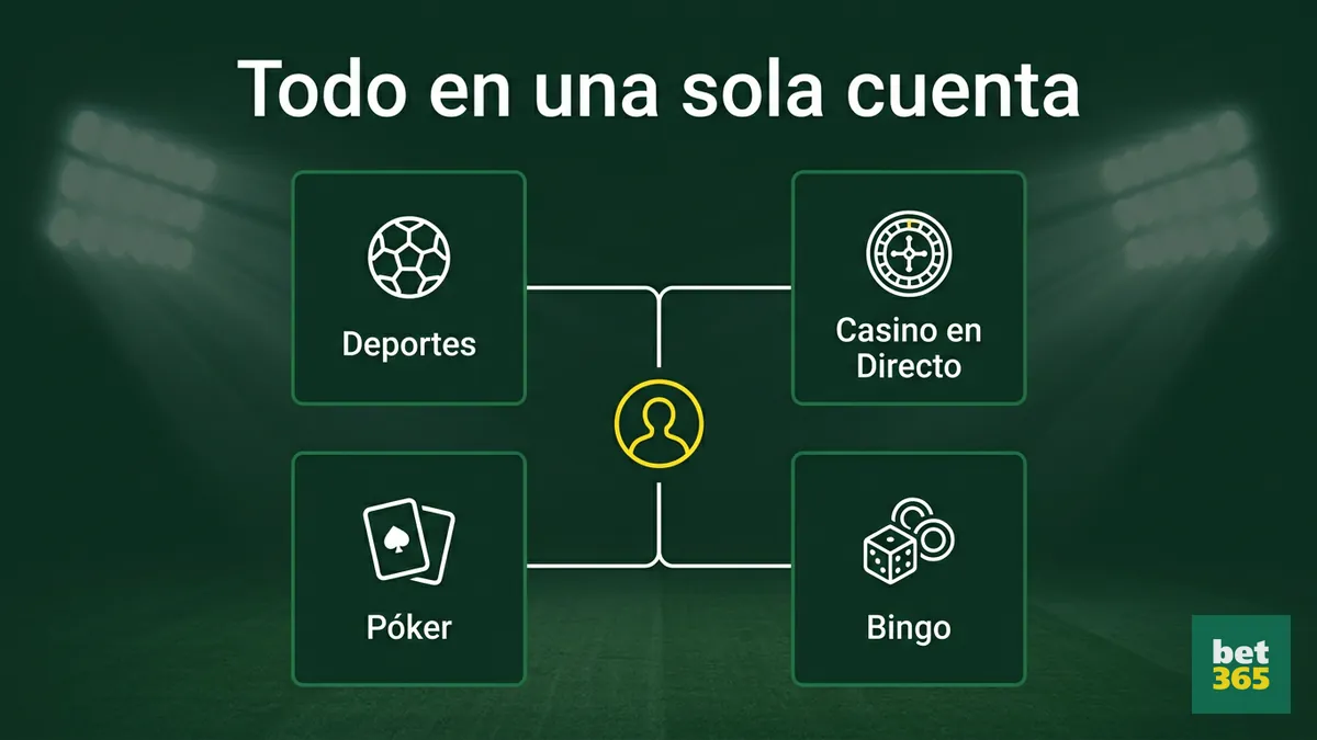 Deportes, casino en directo, póker y bingo en vivo bajo una cuenta bet365 Chile