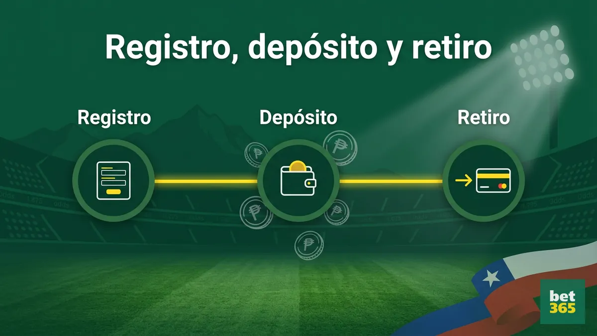 Línea de tiempo de registro, depósito y retiro para jugar póker en bet365 Chile